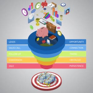 Local Value Marketing Funnel